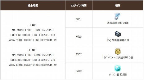 ꡼ No.003 | PS4/Xbox Oneǡֹפǡ±ο饹ȥ륻ɤγäɲä륢åץǡȤ