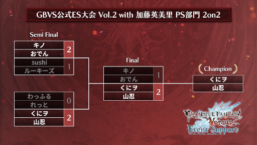 グランブルーファンタジー ヴァーサス 公式大会 Gbvs公式 Es大会 Vol 2 With加藤英美里 の開催レポートを公開 グランブルーファンタジー ヴァーサス 公式大会 Gbvs公式 Es大会 Vol 2 With加藤英美里 の開催レポートを公開