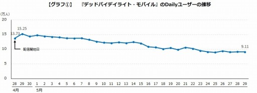 ꡼ No.002 | २Dead By Daylight MobileפȡIdentity Vפӥǡ