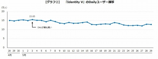 ꡼ No.003 | २Dead By Daylight MobileפȡIdentity Vפӥǡ