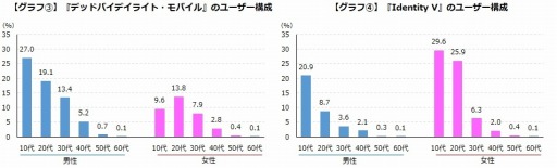 ꡼ No.004 | २Dead By Daylight MobileפȡIdentity Vפӥǡ