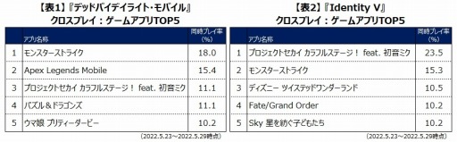 ꡼ No.005 | २Dead By Daylight MobileפȡIdentity Vפӥǡ