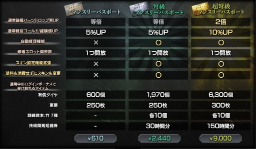 ꡼ No.005 | ִϤĤ -Warship Craft-פ˥ѹǽ߷׿޵ǽ