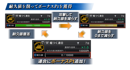 画像ギャラリー No.006のサムネイル画像 / 「艦つく -Warship Craft-」で「連合戦」が開催中。Ptを集めて報酬をもらおう