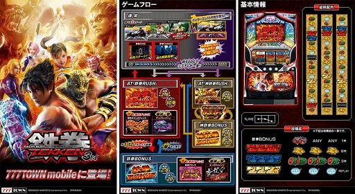 画像ギャラリー No.002のサムネイル画像 / 「777TOWN mobile」,「パチスロ鉄拳3rd」が登場