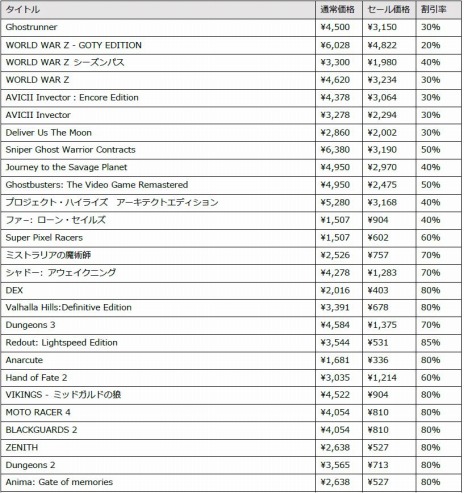 ꡼ No.001Υͥ / PS4SwitchDLȥоݤˤH2 INTERACTIVE 2021 ޡɤšSniper Ghost Warrior ContractsפȾۤ