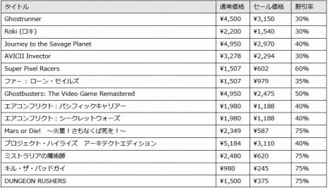 ꡼ No.002Υͥ / PS4SwitchDLȥоݤˤH2 INTERACTIVE 2021 ޡɤšSniper Ghost Warrior ContractsפȾۤ