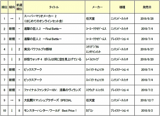 2019ǯ71ܤοʥॽեȽ󥭥TOP10