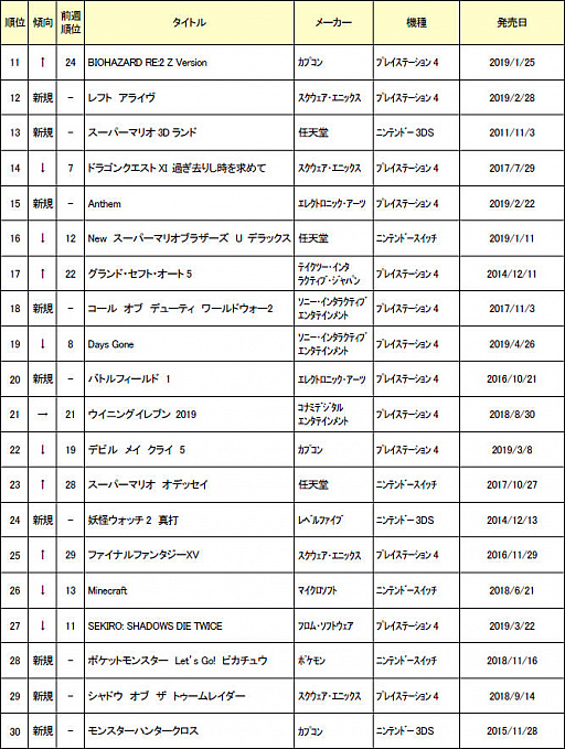 ���������꡼ No.002�Υ���ͥ������ / ������2019ǯ7��2���ܤ���ť����ॽ�եȽ�������󥭥�TOP30��ȯɽ