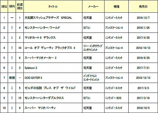 ���������꡼ No.003�Υ���ͥ������ / ������2019ǯ7��2���ܤ���ť����ॽ�եȽ�������󥭥�TOP30��ȯɽ