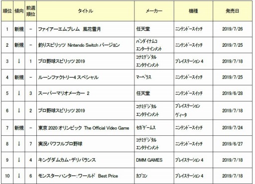 ꡼ No.002Υͥ / 74ܤοʥॽեȽ󥭥TOP10