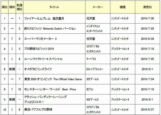 ���������꡼ No.002�Υ���ͥ������ / ������7��5���ܤο��ʥ����ॽ�եȽ�������󥭥�TOP10�����