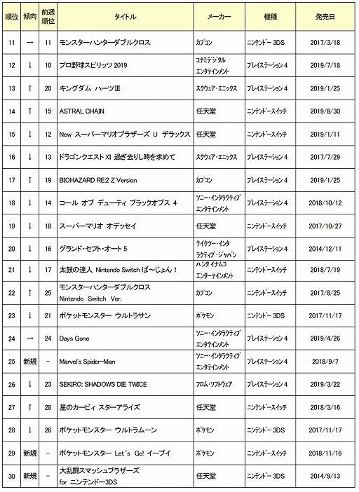 2019ǯ92ܤťॽեȽ󥭥TOP30