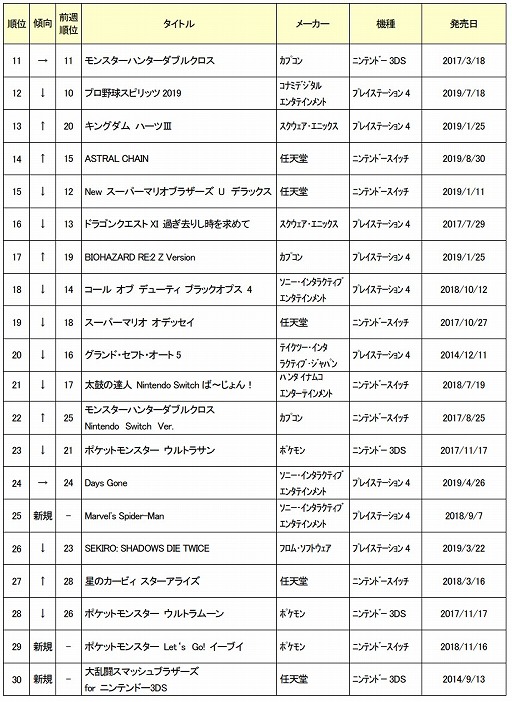 ���������꡼ No.003�Υ���ͥ������ / ������2019ǯ9��2���ܤ���ť����ॽ�եȽ�������󥭥�TOP30�����