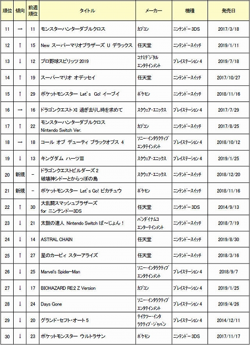 ���������꡼ No.002�Υ���ͥ������ / ������2019ǯ9��3���ܤ���ť����ॽ�եȽ�������󥭥�TOP3��ȯɽ