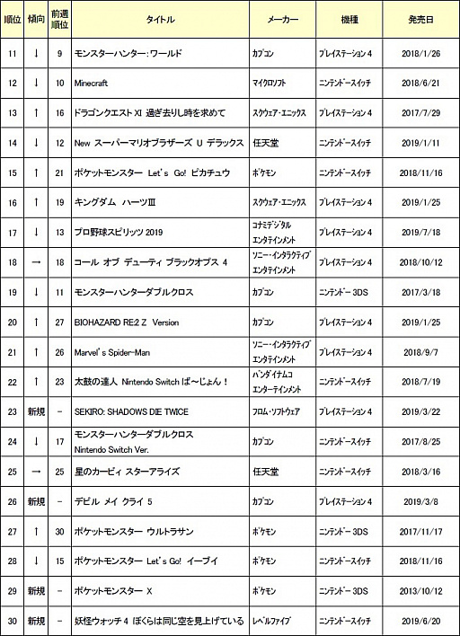 2019ǯ94ܤťॽեȽ󥭥TOP30