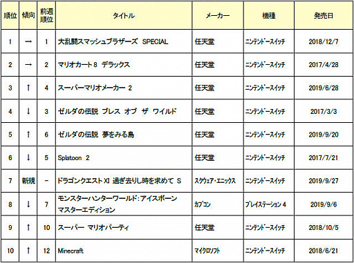 2019ǯ95ܤťॽեȽ󥭥TOP30