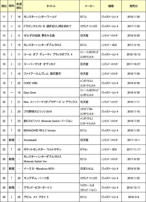 ���������꡼ No.002�Υ���ͥ������ / ������2019ǯ10��2�������ť����ॽ�եȽ�������󥭥󥰤����