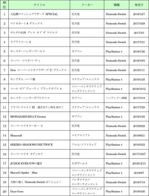 ���������꡼ No.004�Υ���ͥ������ / ������2019ǯ1���10��31���ο��ʡ���ť�����������̥�󥭥󥰤����