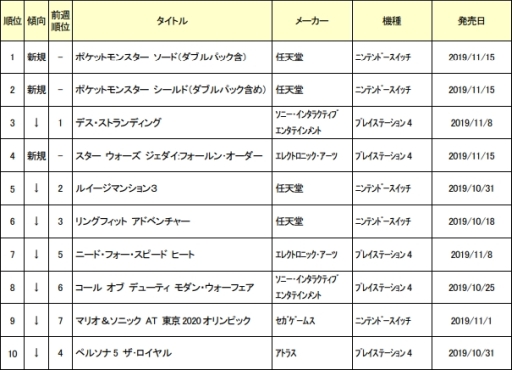 ゲームソフト　1031  5