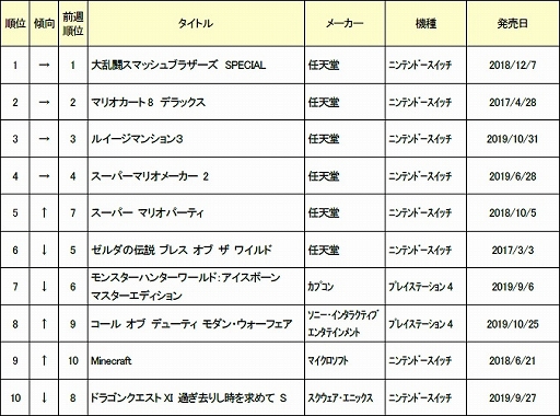 ���������꡼ No.002�Υ���ͥ������ / ������2019ǯ11��2���ܤ���ť����ॽ�եȽ�������󥭥�TOP30�����