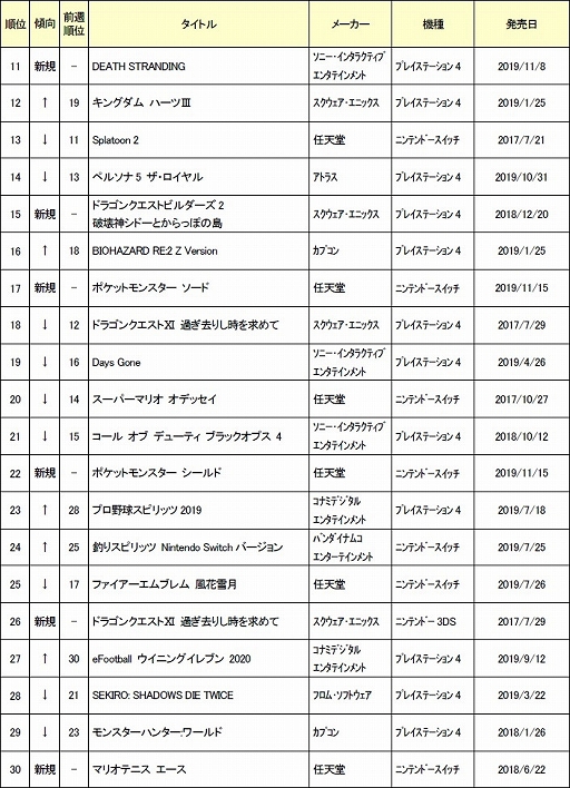 ���������꡼ No.003�Υ���ͥ������ / ������2019ǯ11��2���ܤ���ť����ॽ�եȽ�������󥭥�TOP30�����