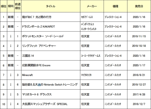 ���������꡼ No.001�Υ���ͥ������ / ������1��2����ο��ʥ����ॽ�եȽ�������󥭥�TOP10�����