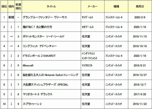 ���������꡼ No.002�Υ���ͥ������ / ������2��1���ܤο��ʥ����ॽ�եȽ�������󥭥�TOP10�����