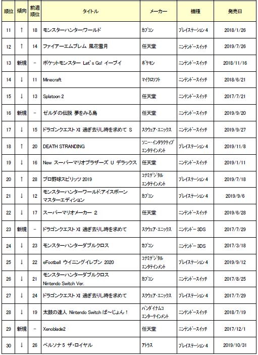 ���������꡼ No.003�Υ���ͥ������ / ������2��1���ܤ���ť����ॽ�եȽ�������󥭥�TOP30�����