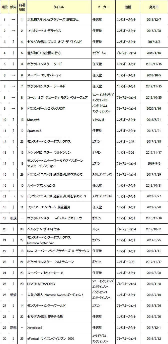 画像集 002 ゲオ 年2月3週目の中古ゲームソフト週間