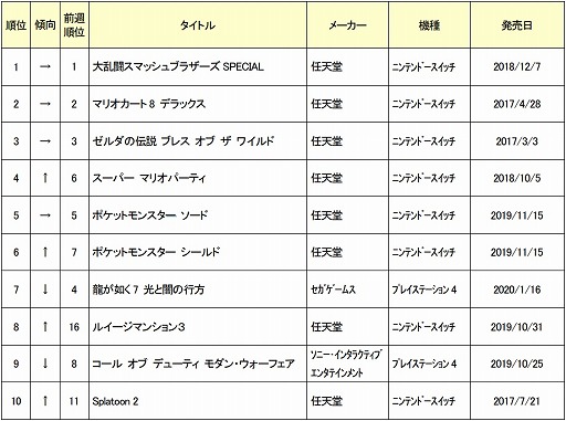 2020ǯ24ܤťॽեȽ󥭥TOP30