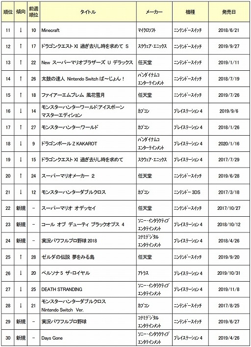 ���������꡼ No.002�Υ���ͥ������ / ������2020ǯ2��4���ܤ���ť����ॽ�եȽ�������󥭥�TOP30�����