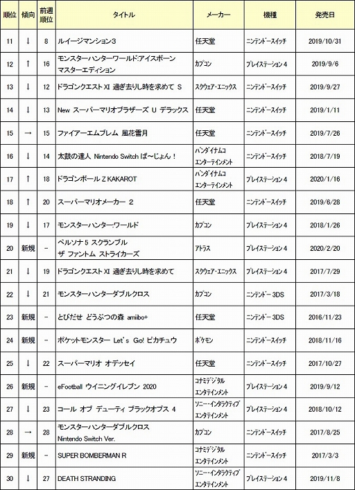 ���������꡼ No.003�Υ���ͥ������ / ������2020ǯ3��1���ܤ���ť����ॽ�եȽ�������󥭥�TOP30�����