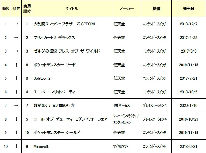 画像集 002 ゲオ 年3月3週目の中古ゲームソフト週間