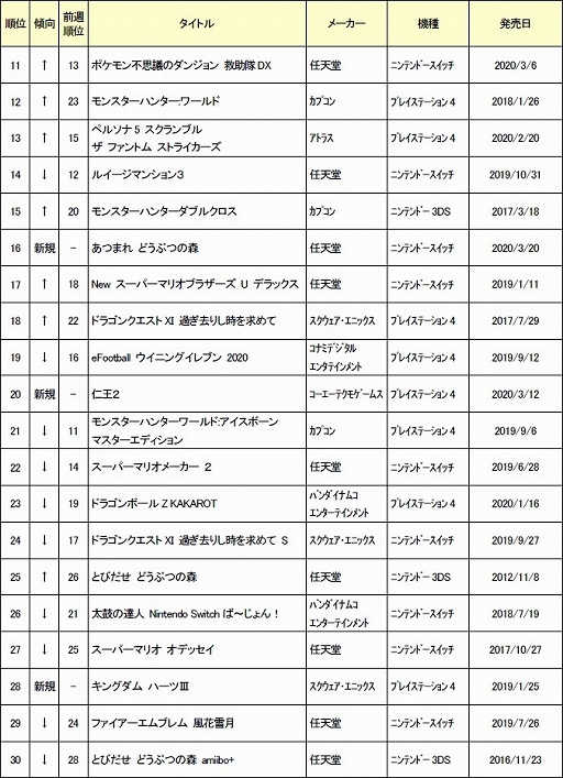 2020ǯ33ܤťॽեȽ󥭥TOP30