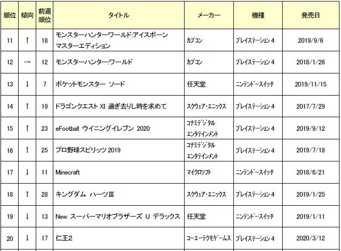 画像集 004 ゲオ 年4月1週目の中古ゲームソフト週間