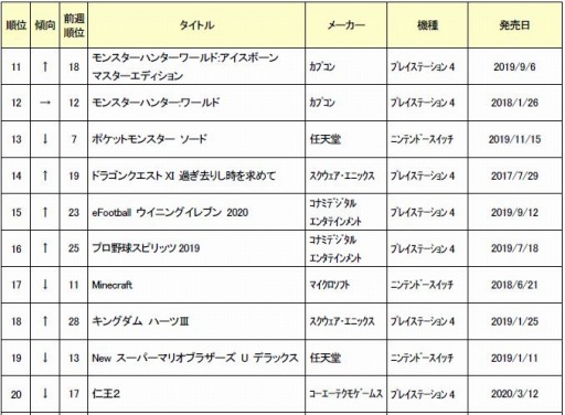 2020ǯ41ܤťॽեȽ󥭥TOP30