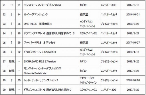 ���������꡼ No.005�Υ���ͥ������ / ������2020ǯ4��1���ܤ���ť����ॽ�եȽ�������󥭥�TOP30�����