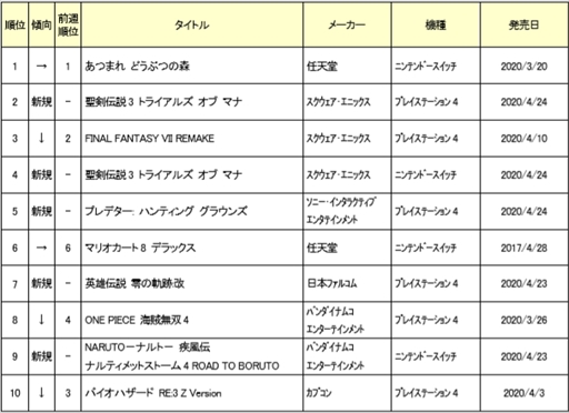 聖 剣 伝説 3 2 週 目