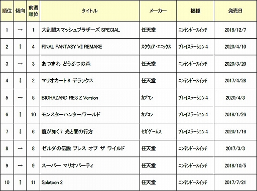 ���������꡼ No.002�Υ���ͥ������ / ������2020ǯ4��3���ܤ���ť����ॽ�եȽ�������󥭥�TOP30�����