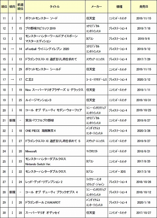 2020ǯ43ܤťॽեȽ󥭥TOP30