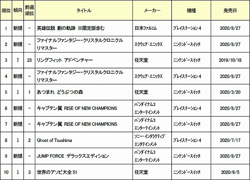 ���������꡼ No.002�Υ���ͥ������ / ������2020ǯ8��4���ܤο��ʥ����ॽ�եȽ�������󥭥�TOP10��ȯɽ