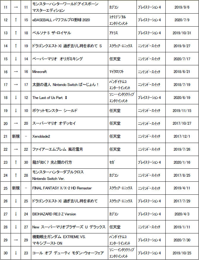 画像集 001 ゲオ 年8月5週目の中古ゲームソフト週間