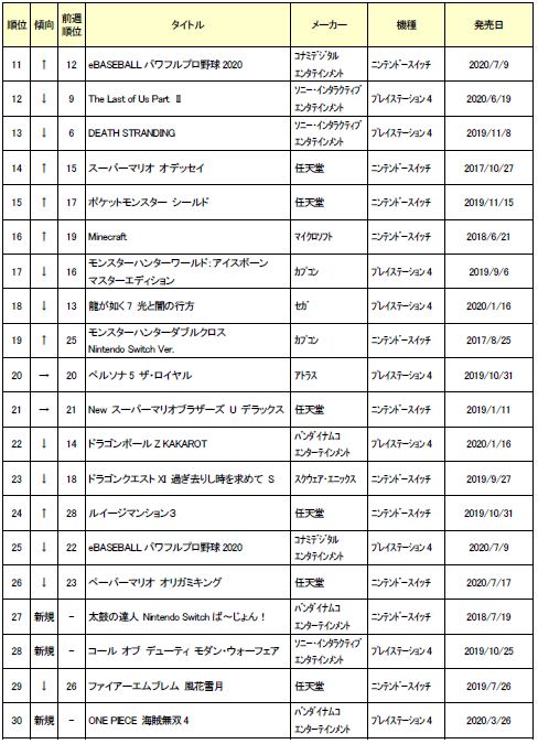 画像集 002 ゲオ 9月3週目の中古ゲームソフト週間売上ランキング