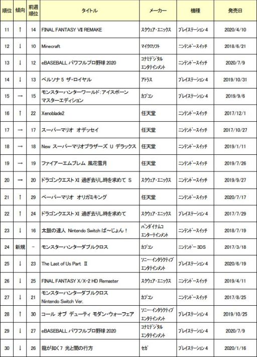 ꡼ No.003Υͥ / 102ܤťॽեȽ󥭥󥰤