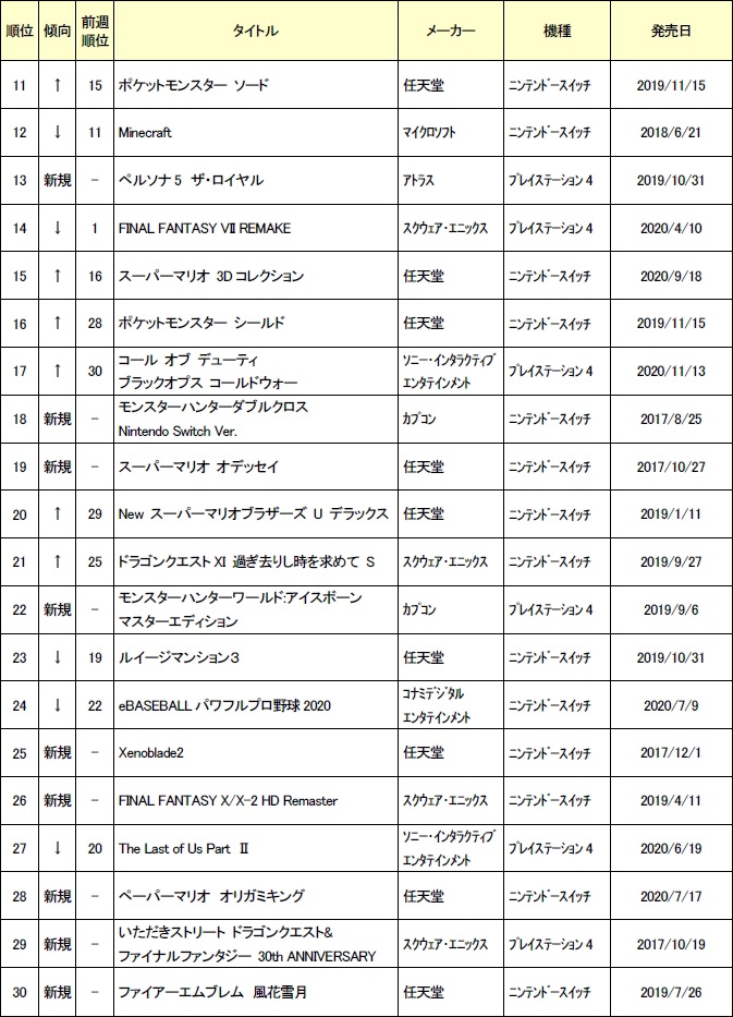 画像集 003 ゲオ 年11月5週目の中古ゲームソフト週間