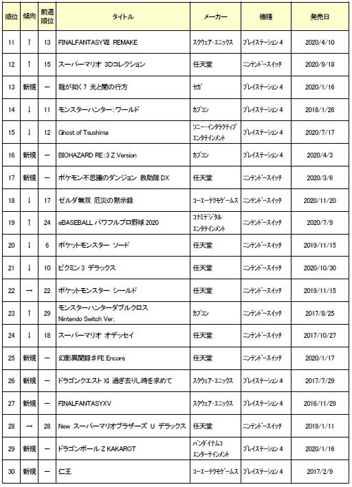 ���������꡼ No.003�Υ���ͥ������ / ������2020ǯ12��3��4���ܤ���ť����ॽ�եȽ�������󥭥�TOP30�����