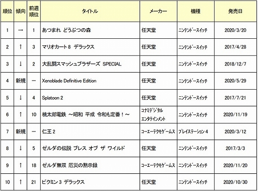 ���������꡼ No.001�Υ���ͥ������ / ������2021ǯ1��1���ܤ���ť����ॽ�եȽ�������󥭥�TOP30�����