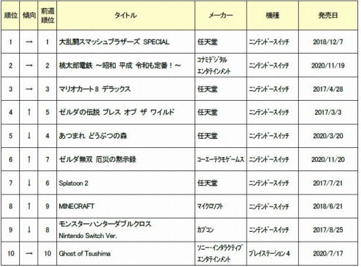 ���������꡼ No.001�Υ���ͥ������ / ������2021ǯ2��1���ܤ���ť����ॽ�եȽ�������󥭥�TOP30�����