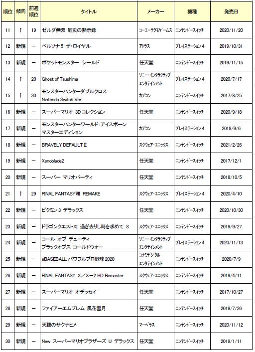 ���������꡼ No.003�Υ���ͥ������ / ������2021ǯ3��1���ܤ���ť����ॽ�եȽ�������󥭥�TOP30������